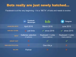 Facebook is at the very beginning - it is a “BETA” of bots and needs to evolve
Bots really are just newly hatched…
Faceboo...