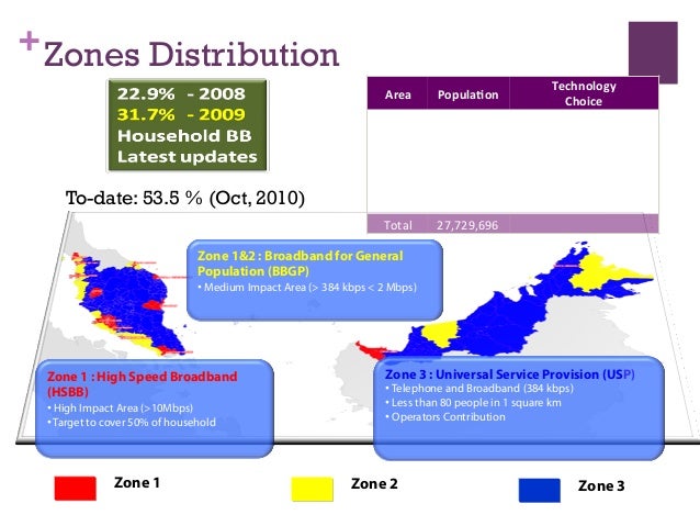 malaysia broadband comparison 2016