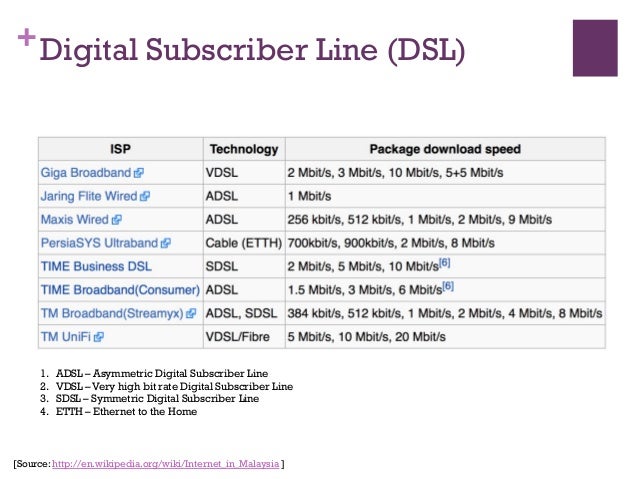 Future Of Broadband In Malaysia