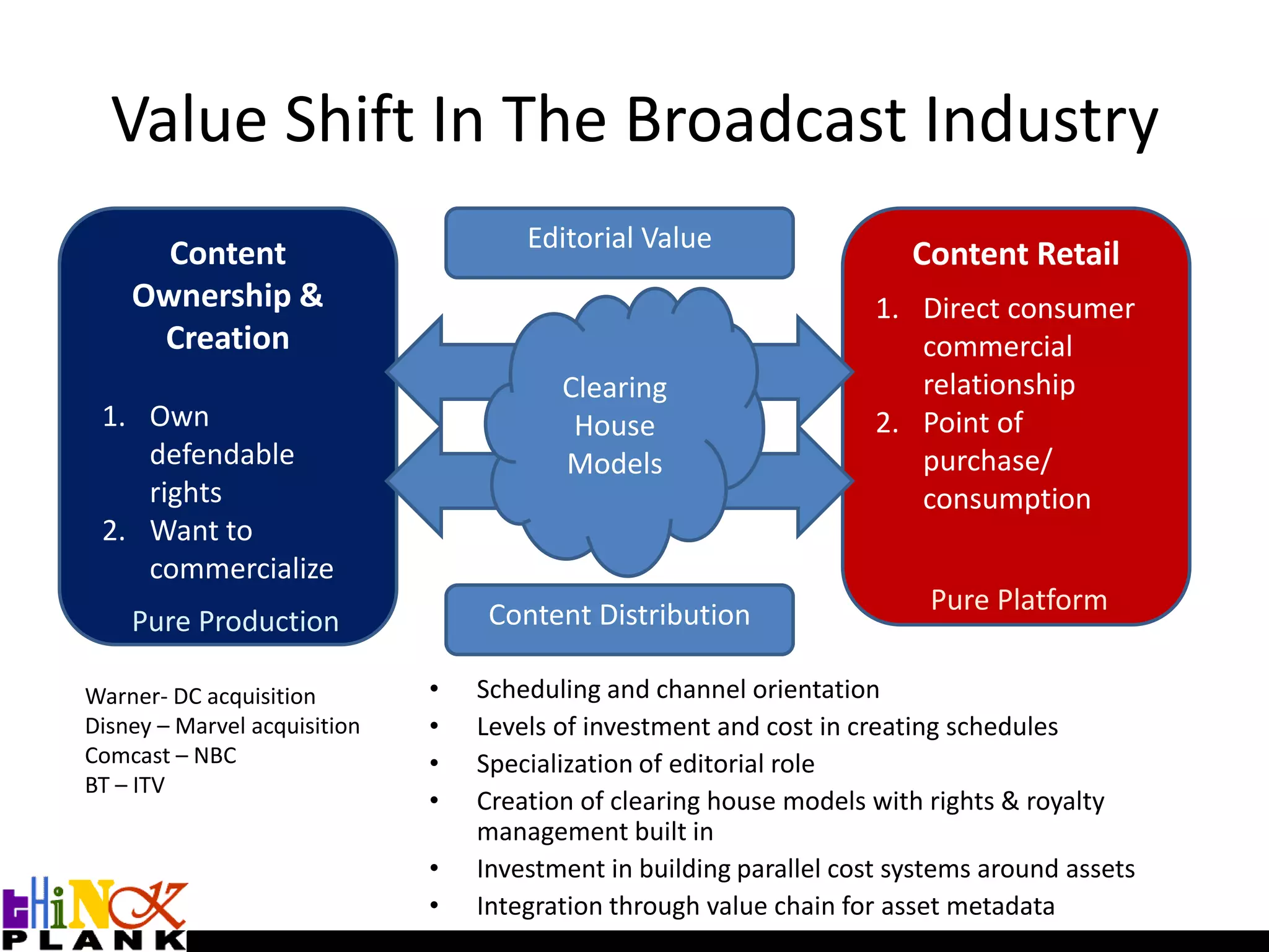 30% of homes in the UK have access to catch up TVGame Changer: Fibre to HomeUser generated content along with TV consumptionReal time highlights with timelines; PIPNDS – Widgets : based on content keywords, always on vs broadcaster driven, social media, youtube, IMDB; user-owned widgets UK high coverage (70%) but poor on speedBT Fibre to the curb by 2012“The Internet is at the heart of the BBC. It’s about democratizing access to the living room ” Eric Huggers