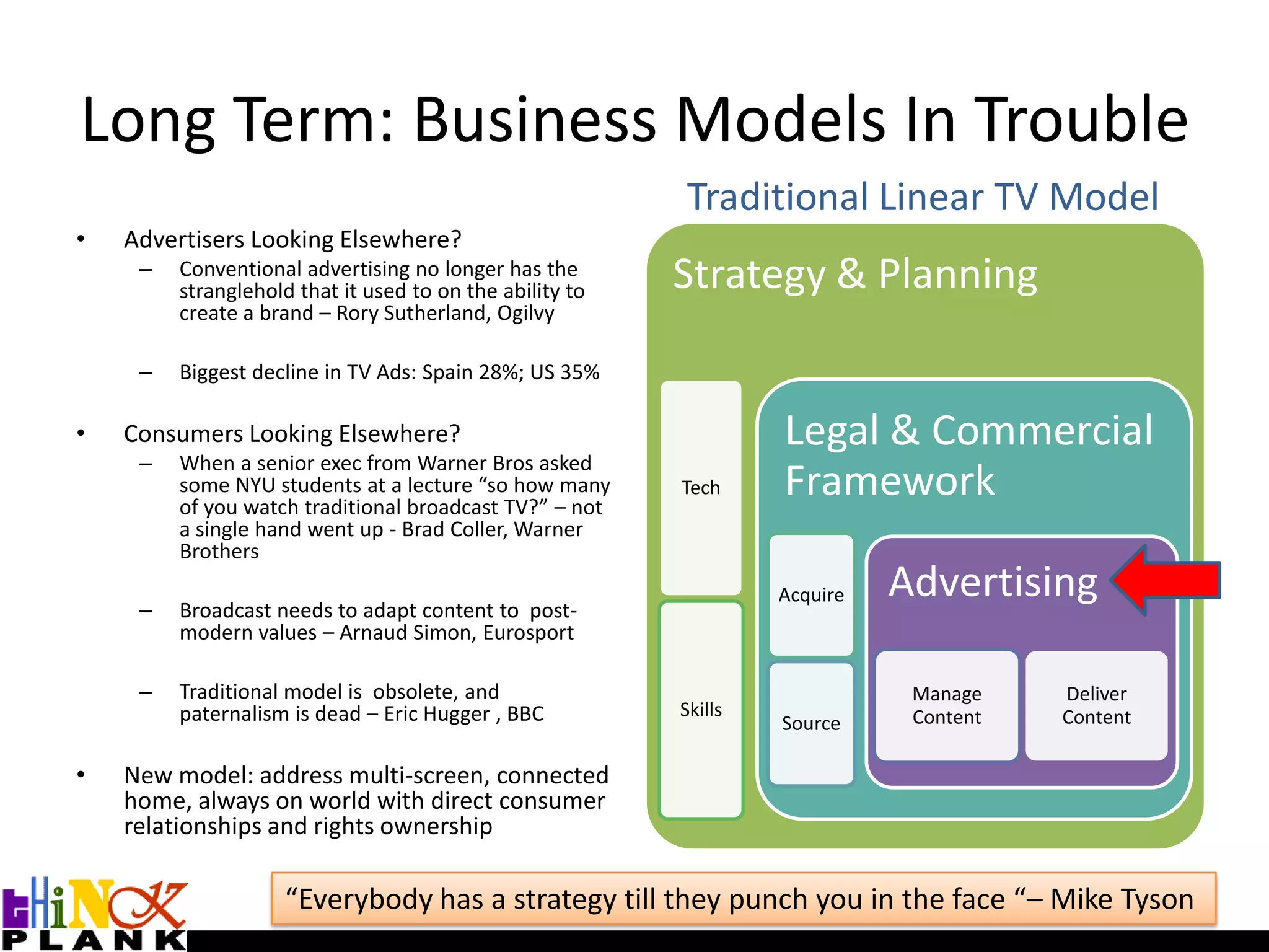 Levels of investment and cost in creating schedules