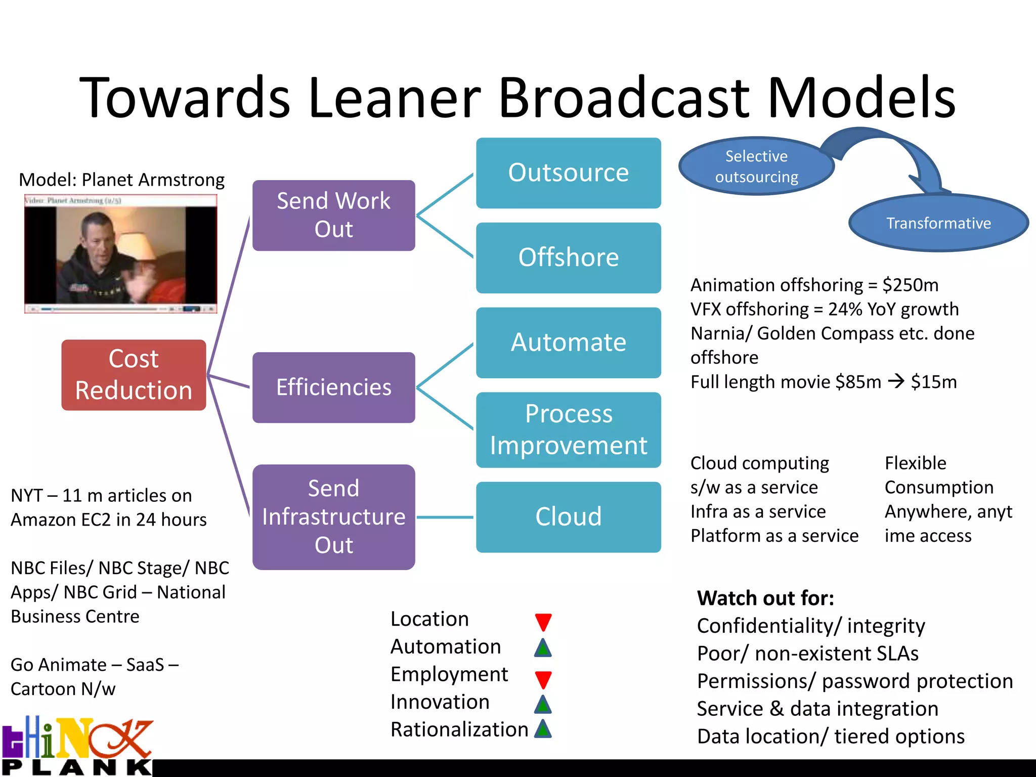 Creation of clearing house models with rights & royalty management built in