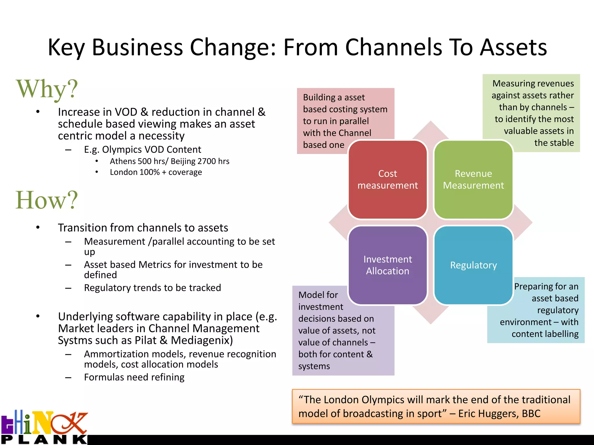 Integration through value chain for asset metadataWarner- DC acquisitionDisney – Marvel acquisitionComcast – NBCBT – ITV 