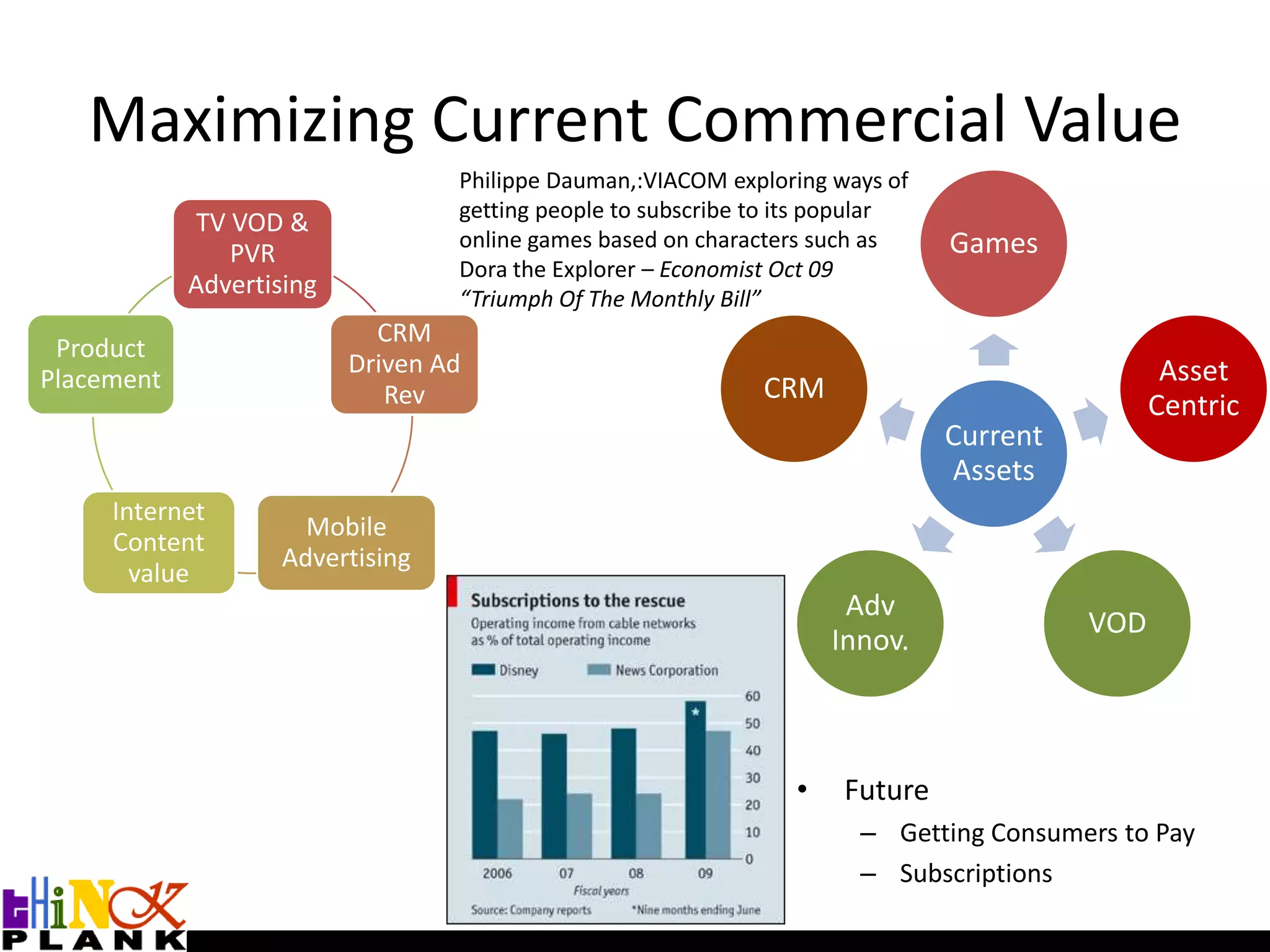 Long Term: Business Models In TroubleAdvertisers Looking Elsewhere?Conventional advertising no longer has the stranglehold that it used to on the ability to create a brand – Rory Sutherland, OgilvyBiggest decline in TV Ads: Spain 28%; US 35%Consumers Looking Elsewhere?When a senior exec from Warner Bros asked some NYU students at a lecture “so how many of you watch traditional broadcast TV?” – not a single hand went up - Brad Coller, Warner BrothersBroadcast needs to adapt content to  post-modern values – Arnaud Simon, EurosportTraditional model is  obsolete, and paternalism is dead – Eric Hugger , BBCNew model: address multi-screen, connected home, always on world with direct consumer relationships and rights ownershipTraditional Linear TV Model“Everybody has a strategy till they punch you in the face “– Mike Tyson