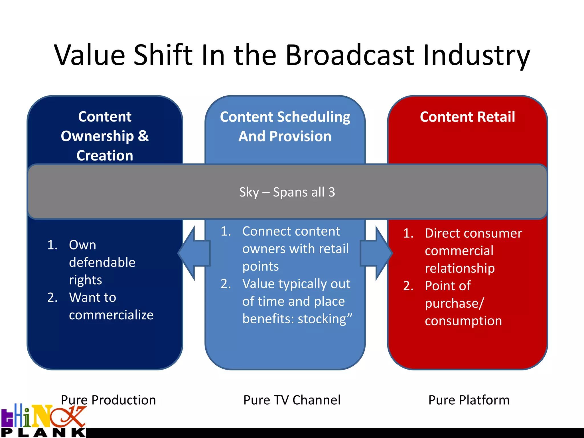 10% of  all iPlayer streams delivered consumed by PS3 – in the week after iPlayer was ported to PS3