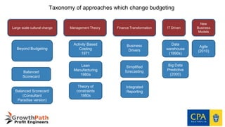 Future of budgeting and forecasting v2 | PPTX