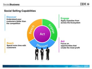 Social Selling Capabilities

 Discover
 Understand your              Engage
 customers better than        Apply expertise from
 the competition              across the Ecosystem




                              Act
  Reach                       Focus on
  Spend more time with        opportunities that
  customers                   create the most profit




                                                 © 2011 IBM Corporation
 