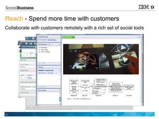Reach - Spend more time with customers
Collaborate with customers remotely with a rich set of social tools




16
 