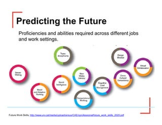 The Future of Career and Vocational Education | PDF