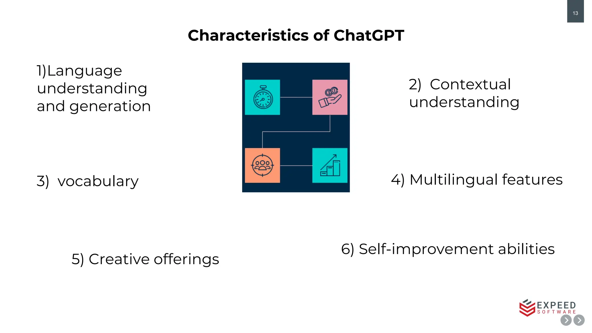13
1)Language
understanding
and generation
Characteristics of ChatGPT
2) Contextual
understanding
3) vocabulary 4) Multilingual features
5) Creative offerings
6) Self-improvement abilities
 