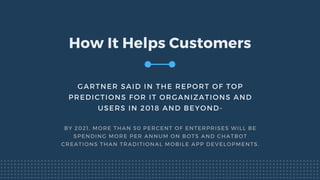 How It Helps Customers
GARTNER SAID IN THE REPORT OF TOP
PREDICTIONS FOR IT ORGANIZATIONS AND
USERS IN 2018 AND BEYOND-
BY 2021, MORE THAN 50 PERCENT OF ENTERPRISES WILL BE
SPENDING MORE PER ANNUM ON BOTS AND CHATBOT
CREATIONS THAN TRADITIONAL MOBILE APP DEVELOPMENTS.
 