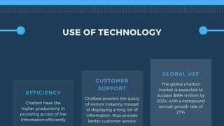 USE OF TECHNOLOGY
EFFICIENCY
Chatbot have the
higher productivity in
providing access of the
information efficiently
CUSTOMER
SUPPORT
Chatbot answers the query
of visitors instantly instead
of displaying a long list of
information, thus provide
better customer service
GLOBAL USE
The global chatbot
market is expected to
surpass $994 million by
2024, with a compound
annual growth rate of
27%
 