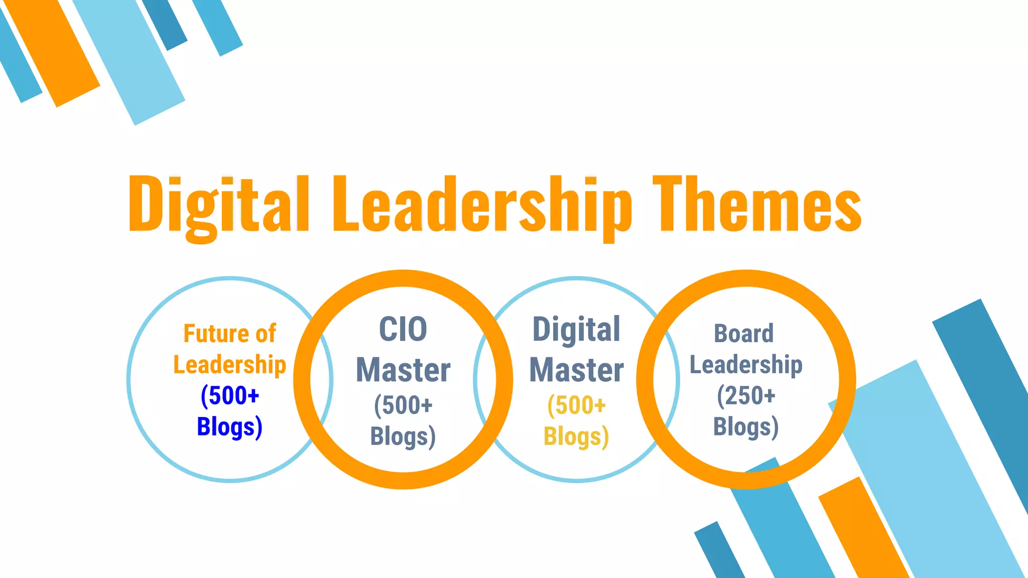 Digital Leadership Themes
Future of
Leadership
(500+
Blogs)
Digital
Master
(500+
Blogs)
CIO
Master
(500+
Blogs)
Board
Leadership
(250+
Blogs)
 