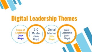 Digital Leadership Themes
Future of
Leadership
(500+
Blogs)
Digital
Master
(500+
Blogs)
CIO
Master
(500+
Blogs)
Board
Leadership
(250+
Blogs)
 