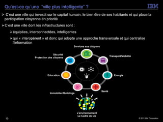Qu’est-ce qu’une “ville plus intelligente” ?
Ø  C’est une ville qui investit sur le capital humain, le bien être de ses habitants et qui place la
  participation citoyenne en priorité
Ø C’est une ville dont les infrastructures sont :
       Ø équipées, interconnectées, intelligentes
       Ø qui « interopèrent » et donc qui adopte une approche transversale et qui centralise
         l’information
                                                      Services aux citoyens


                                      Sécurité
                                                                                      Transport/Mobilité
                       Protection des citoyens




                                 Education                                               Energie




                                                                              Santé
                                   Immobilier/Buildings




                                                          L’environnement
                                                           Le Cadre de vie
  10                                                                                                       © 2011 IBM Corporation
 