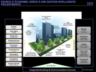 SOURCE D’ÉCONOMIE: GRÂCE À UNE GESTION INTELLIGENTE
DES BÂTIMENTSMR BUILDING SMARTER TO SAVE ENERGY



                                                                                      Fire Functionality
                                                                                           Checks,
                                                                                      Detector Service


                                                                                                                                        HVAC
                                                                    Energy                                                        Fans, Variable Air
                                                                  Smart Meter,                                                   Volume, Air Quality
                                                                Demand Response                                 Elevators
          Portfolio                                                                                            Maintenance,
            RE Mgmt
                                                                                                               Performance                                                      Weather
                                                               Water                                                                                                            Current
         Asset Mgmt
             Lifecycle                                      Smart Meters,                                                                                                      Predictions
                                                             Use / Flow
                                                              Sensing
         Energy Use                                                                                                                                                           Emergency
         Passive/Active
                                                                                                                                                                               Services
                               Analytics and Optimization




                                                                                                                                                                              Alerts, Actions
      Building Services




                                                                                                                                                       External Integration
      Maintenance/Projects


         Occupancy                                                                                                                     Lighting                                 Utilities
                                                                                                                                      Occupancy                               Demand Mgmt,
          Space Mgmt
                                                                                                                                       Sensing                                 Cost Control

      Tenant Services                                                                                                Access/Security
            Help Desk                                                                                                   Badge In,                                             Community
                                                                                                                   Cameras, Integration
                                                               24/7 Monitoring             Space Utilization        Perimeter, Doors,                                          Services
        Waste Mgmt                                          Condition Monitoring,            Occupancy/                                                                       Transportation,
                                                                                                                    Floors, Occupancy
       Trash/Water/Recycle                                  Parking Lot Utilization          Management                                                                       Traffic, Events

        Compliance                                                                                                                                                            Commercial
        Real Estate Mgmt
                                                                                                                                                                               Potential
                                                                                                                                                                              Advertisement
      Industry Specific
       Hospital, Hotel, Etc.
                                                                                                Voice/Video/Data


 12
                                                                    Integrated	
  Building	
  &	
  Communica3ons	
  Services	
                                                   © 2011 IBM Corporation
 