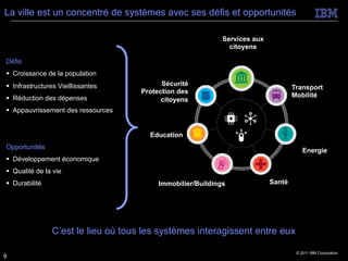 La ville est un concentré de systèmes avec ses défis et opportunités

                                                              Services aux
                                                                citoyens

Défis
§  Croissance de la population
§  Infrastructures Vieillissantes          Sécurité
                                                                                     Transport
                                      Protection des
§  Réduction des dépenses                                                           Mobilité
                                            citoyens
§  Appauvrissement des ressources


                                        Education
Opportunités
                                                                                         Energie
§  Développement économique
§  Qualité de la vie
§  Durabilité                             Immobilier/Buildings              Santé




                 C’est le lieu où tous les systèmes interagissent entre eux

                                                                                      © 2011 IBM Corporation
9
 