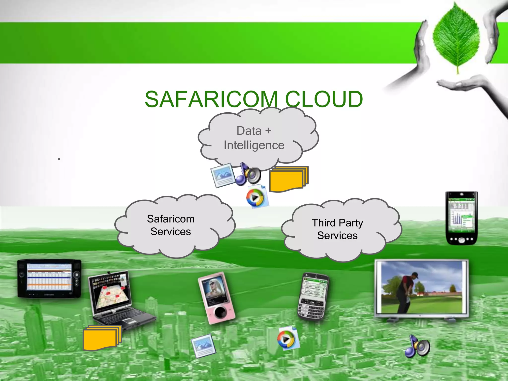 SAFARICOM CLOUD
Data +
Intelligence

.
Safaricom
Services

Third Party
Services

 