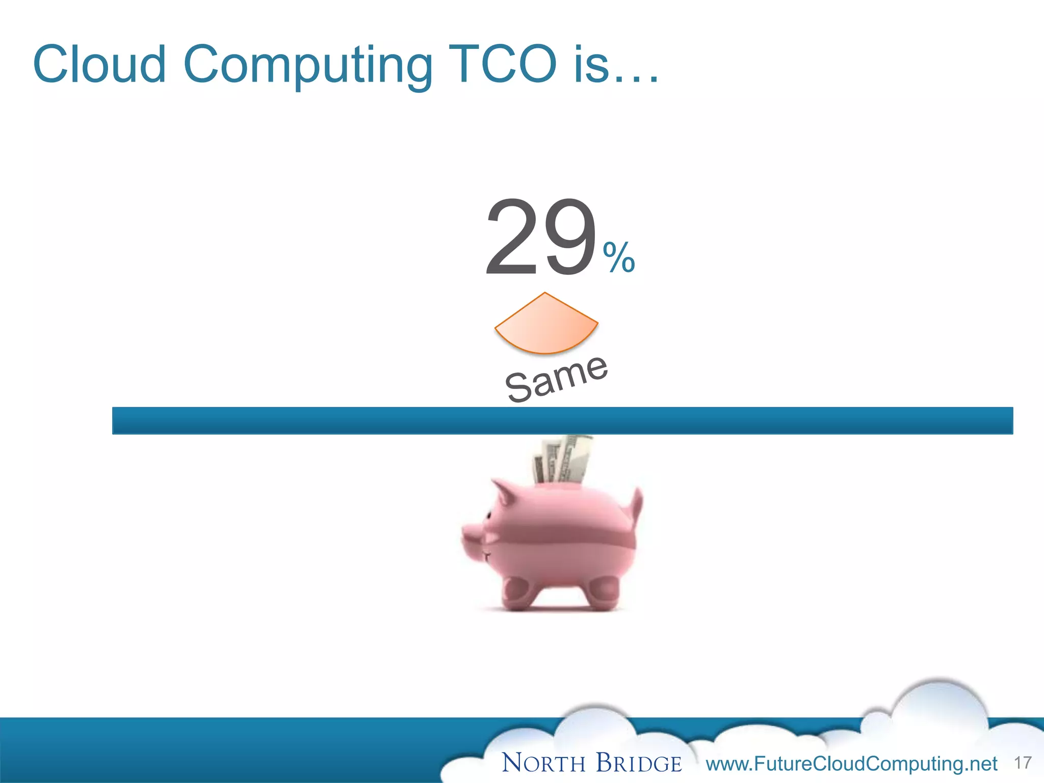 Cloud Computing TCO is…


                29   %




                          www.FutureCloudComputing.net 17
 