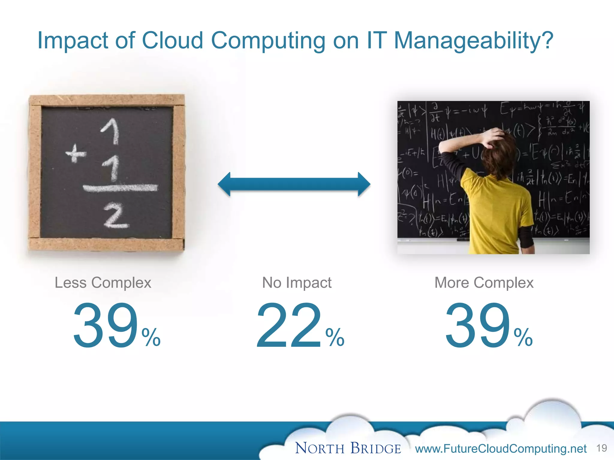 Impact of Cloud Computing on IT Manageability?




 Less Complex       No Impact       More Complex


   39      %       22       %        39         %



                                 www.FutureCloudComputing.net 19
 