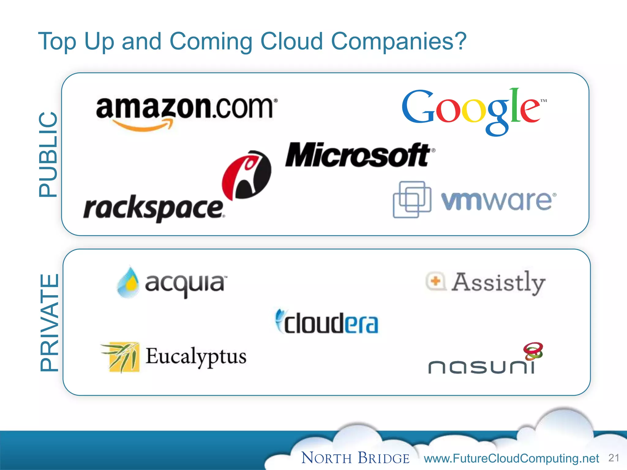 Top Up and Coming Cloud Companies?
PUBLIC
PRIVATE




                              www.FutureCloudComputing.net 21
 