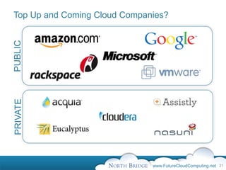 Top Up and Coming Cloud Companies?
PUBLIC
PRIVATE




                              www.FutureCloudComputing.net 21
 