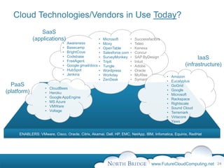 Cloud Technologies/Vendors in Use Today?
                 SaaS
             (applications)                        •   Microsoft        •   Successfactors
                             •   Awareness         •   Moxy             •   Teleo
                             •   Basecamp          •   OpenTable        •   Kenexa
                             •   BrightCove        •   Salesforce.com   •   Concur
                             •   Codebase          •   SurveyMonkey     •   SAP ByDesign                      IaaS
                             •   FreeAgent         •   TripIt           •   Intuit
                             •   Google gmail/docs •   Tungle           •   Adobe                       (infrastructure)
                             •   HubSpot           •   Wordpress        •   Oracle
                             •   Jenkins           •   Workday          •   McAfee           •   Amazon
                                                   •   ZenDesk          •   Symantec         •   Eucalyptus
  PaaS                                                                                       •   GoGrid
                   •   CloudBees                                                             •   Google
(platform)         •   Heroku                                                                •   Microsoft
                   •   Google AppEngine                                                      •   Rackspace
                   •   MS Azure                                                              •   Rightscale
                   •   VMWare                                                                •   Sound Cloud
                   •   Voltage                                                               •   Terremark
                                                                                             •   Virtacore
                                                                                             •   Yaws


     ENABLERS: VMware, Cisco, Oracle, Citrix, Akamai, Dell, HP, EMC, NetApp, IBM, Infomatica, Equinix, RedHat




                                                                                     www.FutureCloudComputing.net 24
 