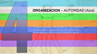 ORGANIZACION – AUTORIDAD (Azul)
El ímpetu es hacia el orden y “la verdad”
Se establecen reglas. Sanciones. Estructuras.
El enfoque es hacia futuro. Tradición. Moral.
 