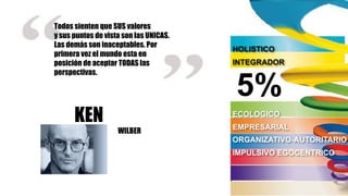 HOLISTICO
INTEGRADOR
ECOLOGICO
EMPRESARIAL
ORGANIZATIVO-AUTORITARIO
IMPULSIVO EGOCENTRICO
Todos sienten que SUS valores
y sus puntos de vista son las UNICAS.
Las demás son inaceptables. Por
primera vez el mundo esta en
posición de aceptar TODAS las
perspectivas.
KEN
WILBER
5%
 