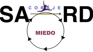 SA RD
MIEDO
C O R A J E
 