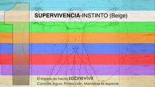 SUPERVIVENCIA-INSTINTO (Beige)
El ímpetu es hacia sobrevivir
Comida. Agua. Protección. Mantener la especie
 