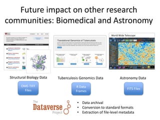 Future impact on other research
communities: Biomedical and Astronomy
OME-TIFF
Files FITS Files
• Data archival
• Conversion to standard formats
• Extraction of file-level metadata
R Data
Frames
Structural Biology Data Tuberculosis Genomics Data Astronomy Data
World Wide Telescope
 