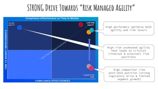 Future of Compliance | PDF