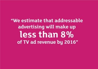 Future of Connected TV_Mindshare