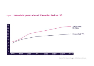 Future of Connected TV_Mindshare