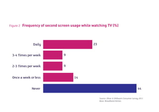 Future of Connected TV_Mindshare