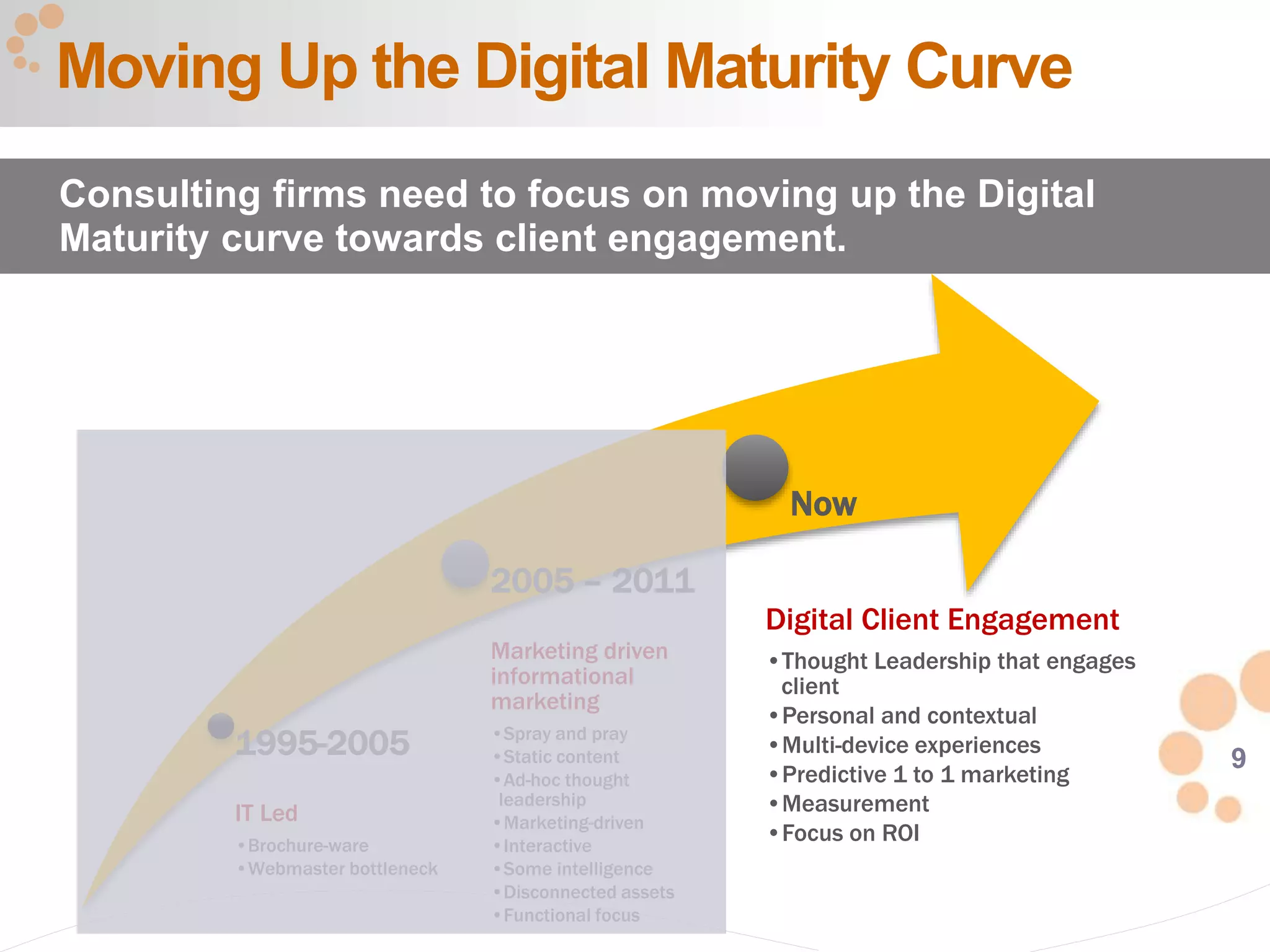 9
Moving Up the Digital Maturity Curve
Consulting firms need to focus on moving up the Digital
Maturity curve towards client engagement.
1995-2005
IT Led
•Brochure-ware
•Webmaster bottleneck
2005 – 2011
Marketing driven
informational
marketing
•Spray and pray
•Static content
•Ad-hoc thought
leadership
•Marketing-driven
•Interactive
•Some intelligence
•Disconnected assets
•Functional focus
Now
Digital Client Engagement
•Thought Leadership that engages
client
•Personal and contextual
•Multi-device experiences
•Predictive 1 to 1 marketing
•Measurement
•Focus on ROI
 