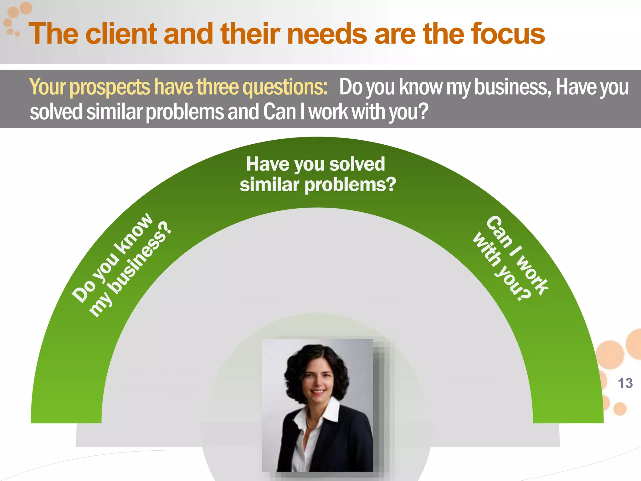13
The client and their needs are the focus
Yourprospectshavethreequestions: Doyouknowmybusiness,Haveyou
solvedsimilarproblemsandCanIworkwithyou?
Social and
Community
Website Email
Mobile
Have you solved
similar problems?
 