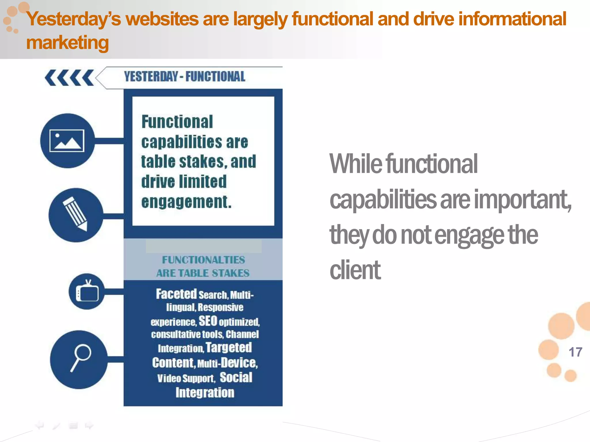 17
Yesterday’s websites are largely functional and drive informational
marketing
Whilefunctional
capabilitiesareimportant,
theydonotengagethe
client
 