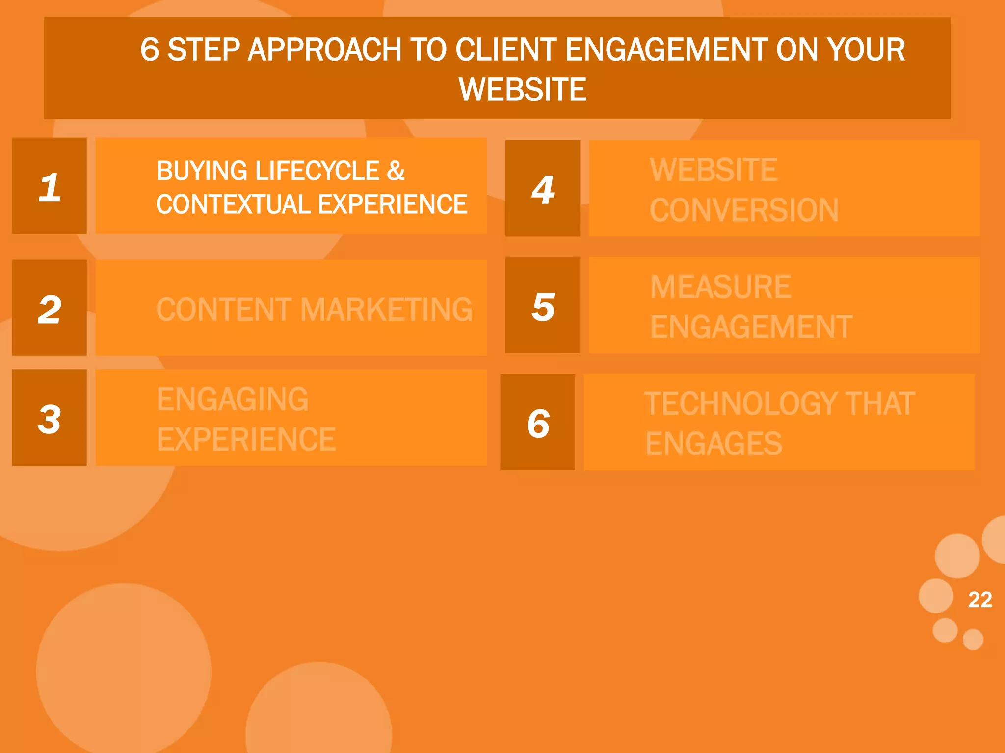 2222
6 STEP APPROACH TO CLIENT ENGAGEMENT ON YOUR
WEBSITE
1
BUYING LIFECYCLE &
CONTEXTUAL EXPERIENCE
2 CONTENT MARKETING
3
ENGAGING
EXPERIENCE
4
WEBSITE
CONVERSION
5
MEASURE
ENGAGEMENT
6
TECHNOLOGY THAT
ENGAGES
 