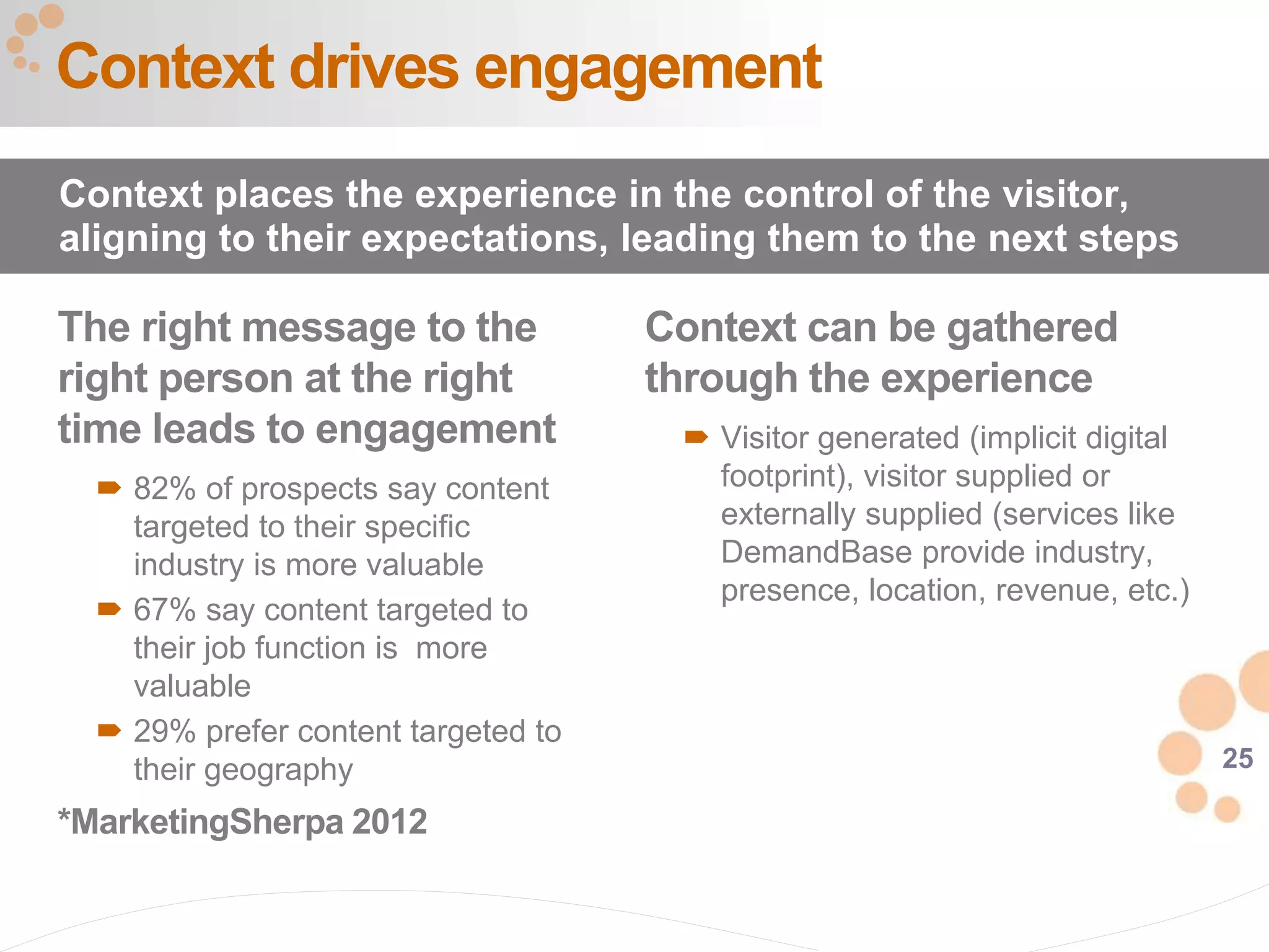 25
The right message to the
right person at the right
time leads to engagement
 82% of prospects say content
targeted to their specific
industry is more valuable
 67% say content targeted to
their job function is more
valuable
 29% prefer content targeted to
their geography
*MarketingSherpa 2012
Context drives engagement
Context places the experience in the control of the visitor,
aligning to their expectations, leading them to the next steps
Context can be gathered
through the experience
 Visitor generated (implicit digital
footprint), visitor supplied or
externally supplied (services like
DemandBase provide industry,
presence, location, revenue, etc.)
 