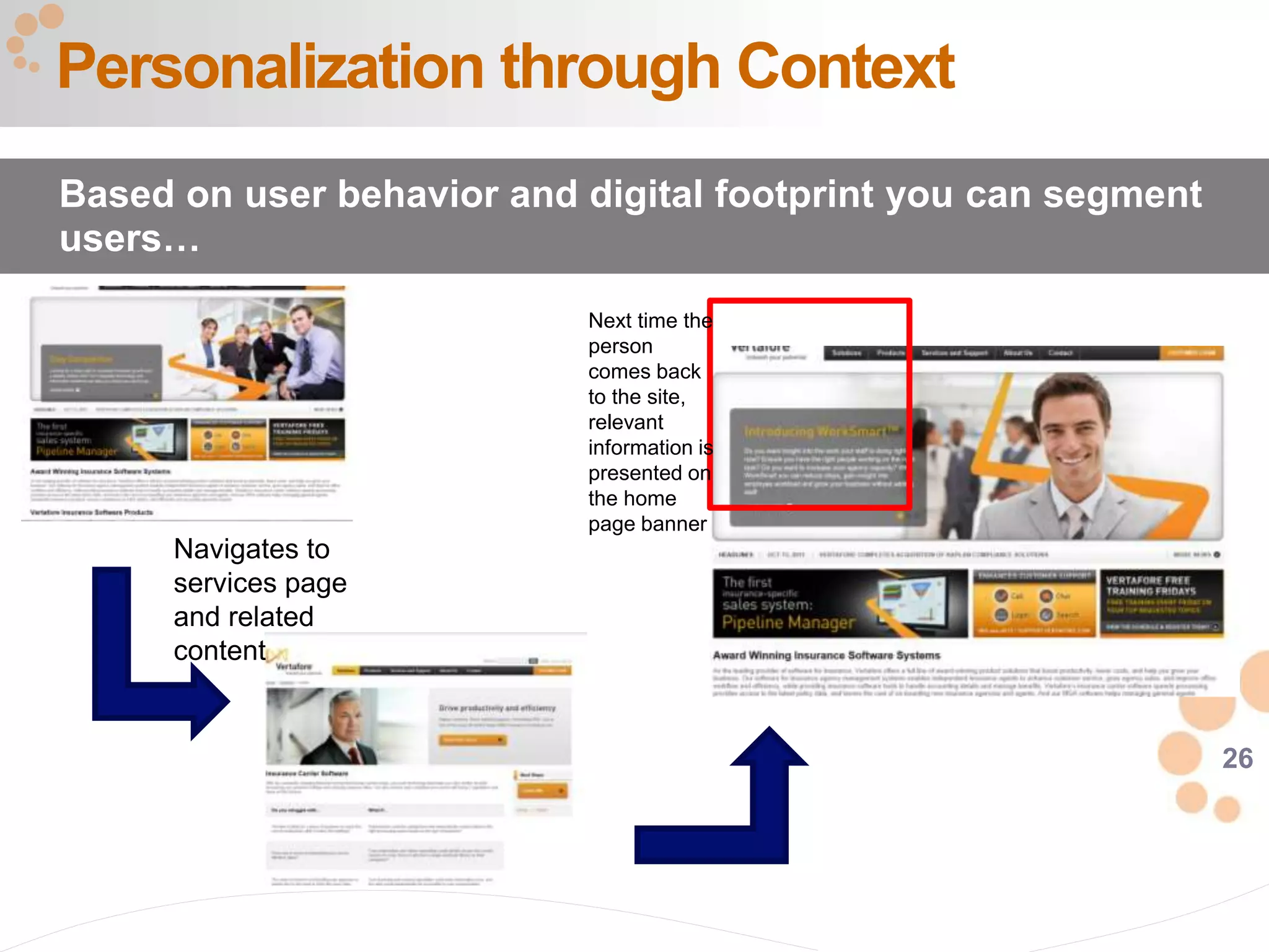 26
Personalization through Context
Based on user behavior and digital footprint you can segment
users…
Next time the
person
comes back
to the site,
relevant
information is
presented on
the home
page banner
Navigates to
services page
and related
content
 