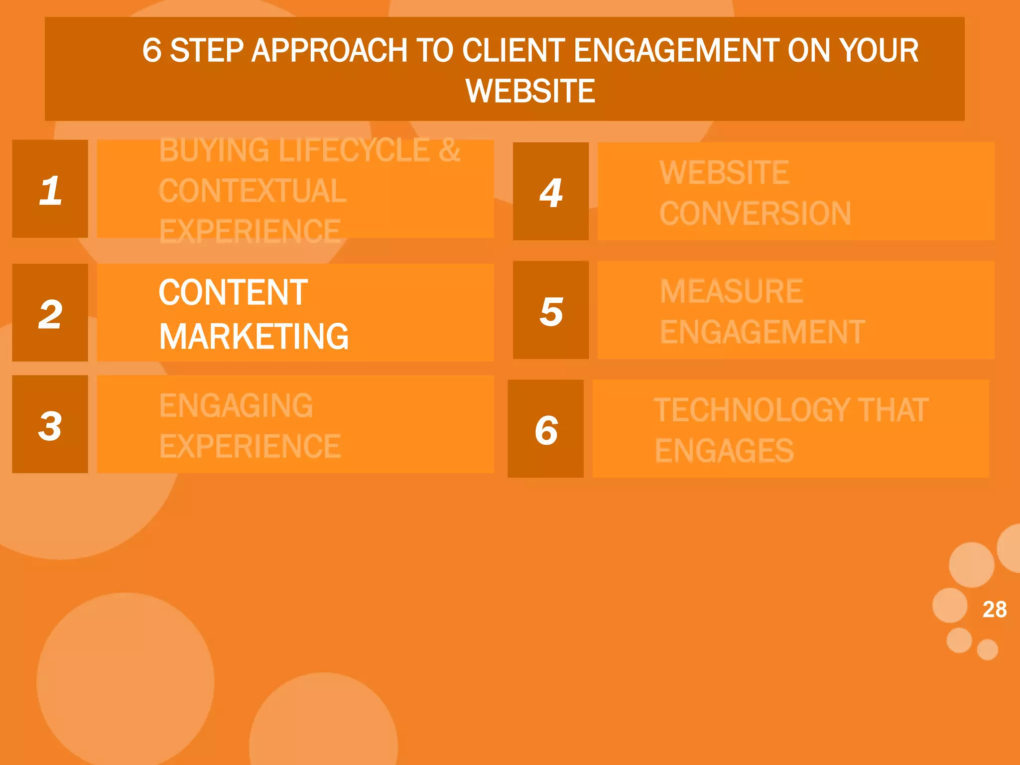2828
6 STEP APPROACH TO CLIENT ENGAGEMENT ON YOUR
WEBSITE
1
BUYING LIFECYCLE &
CONTEXTUAL
EXPERIENCE
2
CONTENT
MARKETING
3
ENGAGING
EXPERIENCE
4
WEBSITE
CONVERSION
5
MEASURE
ENGAGEMENT
6
TECHNOLOGY THAT
ENGAGES
 