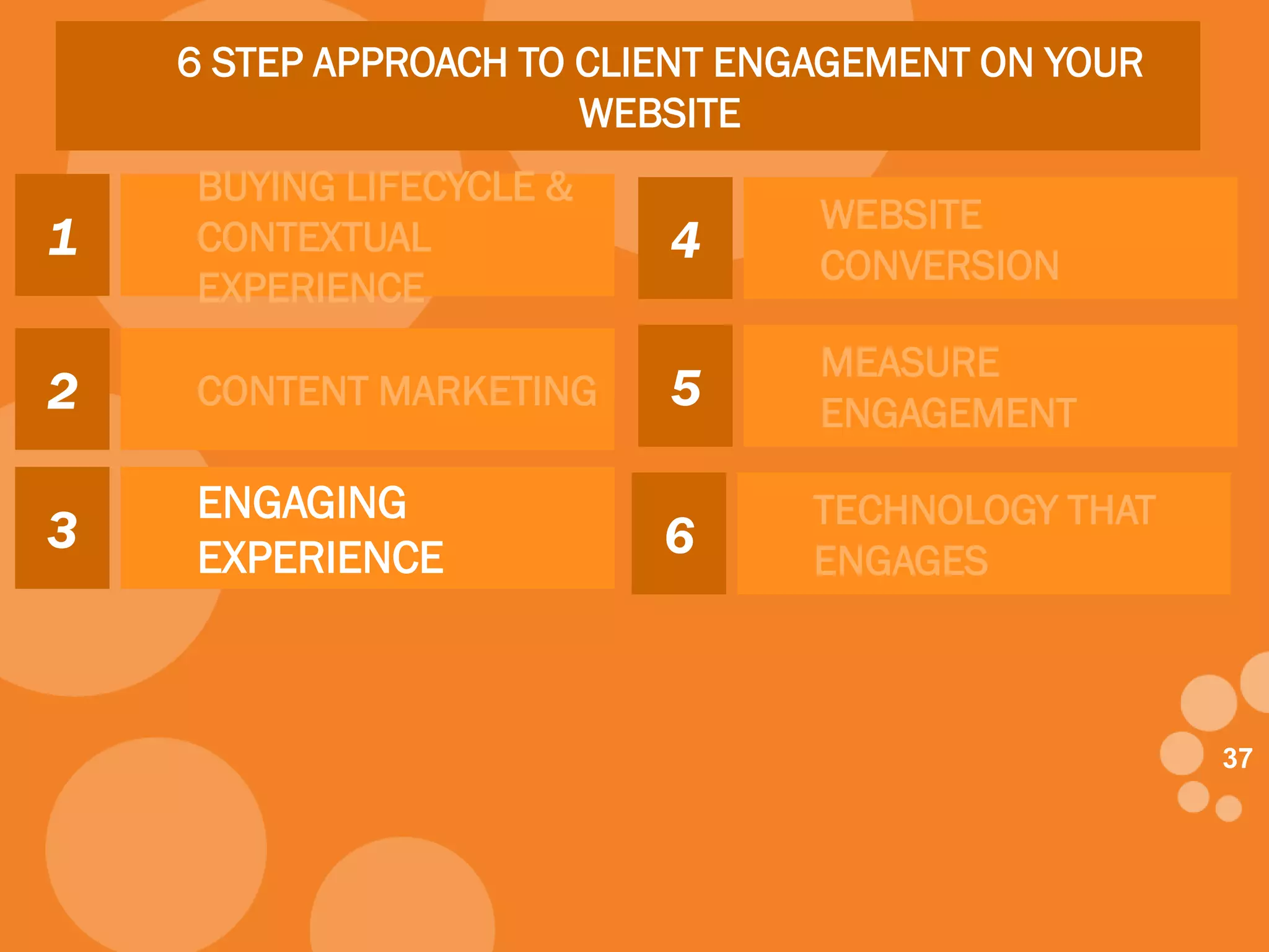 3737
6 STEP APPROACH TO CLIENT ENGAGEMENT ON YOUR
WEBSITE
1
BUYING LIFECYCLE &
CONTEXTUAL
EXPERIENCE
2 CONTENT MARKETING
3
ENGAGING
EXPERIENCE
4
WEBSITE
CONVERSION
5
MEASURE
ENGAGEMENT
6
TECHNOLOGY THAT
ENGAGES
 