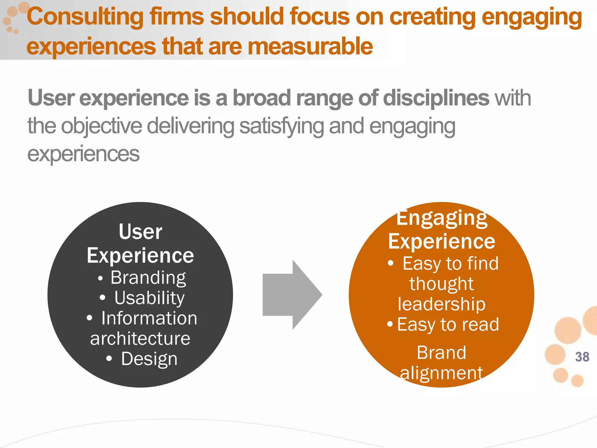 38
Consulting firms should focus on creating engaging
experiences that are measurable
User experience is a broad range of disciplines with
the objective delivering satisfying and engaging
experiences
User
Experience
• Branding
• Usability
• Information
architecture
• Design
Engaging
Experience
• Easy to find
thought
leadership
•Easy to read
Brand
alignment
 