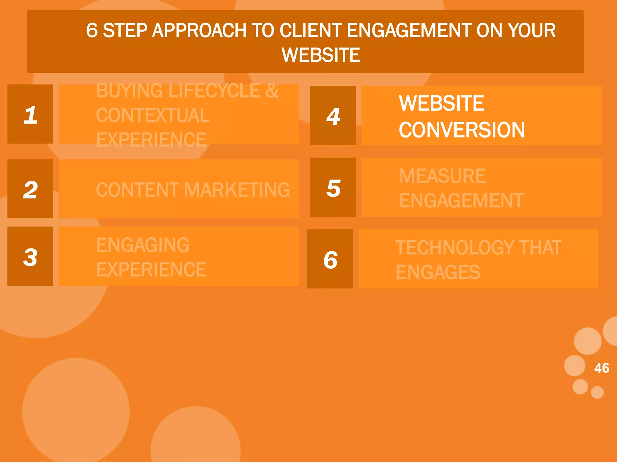 4646
6 STEP APPROACH TO CLIENT ENGAGEMENT ON YOUR
WEBSITE
1
BUYING LIFECYCLE &
CONTEXTUAL
EXPERIENCE
2 CONTENT MARKETING
3
ENGAGING
EXPERIENCE
4
WEBSITE
CONVERSION
5
MEASURE
ENGAGEMENT
6
TECHNOLOGY THAT
ENGAGES
 