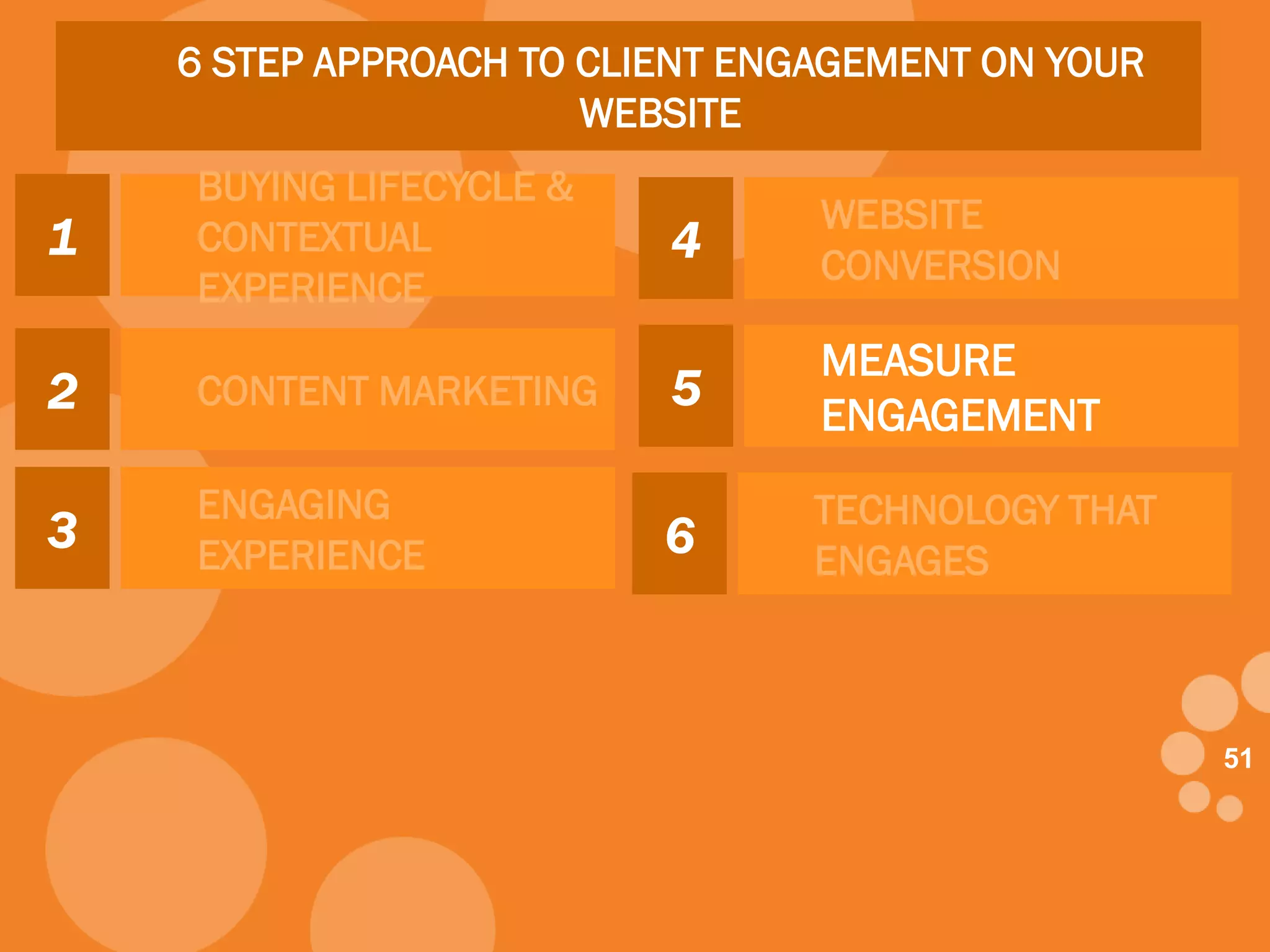5151
6 STEP APPROACH TO CLIENT ENGAGEMENT ON YOUR
WEBSITE
1
BUYING LIFECYCLE &
CONTEXTUAL
EXPERIENCE
2 CONTENT MARKETING
3
ENGAGING
EXPERIENCE
4
WEBSITE
CONVERSION
5
MEASURE
ENGAGEMENT
6
TECHNOLOGY THAT
ENGAGES
 