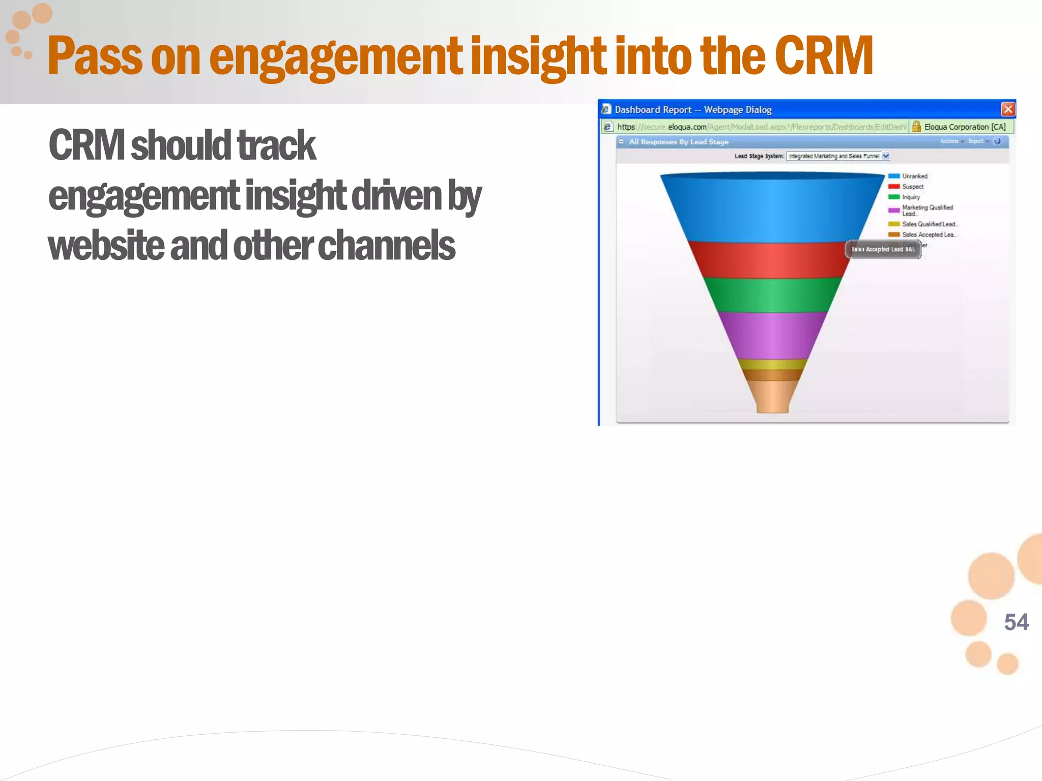 54
CRMshouldtrack
engagementinsightdrivenby
websiteandotherchannels
PassonengagementinsightintotheCRM
 
