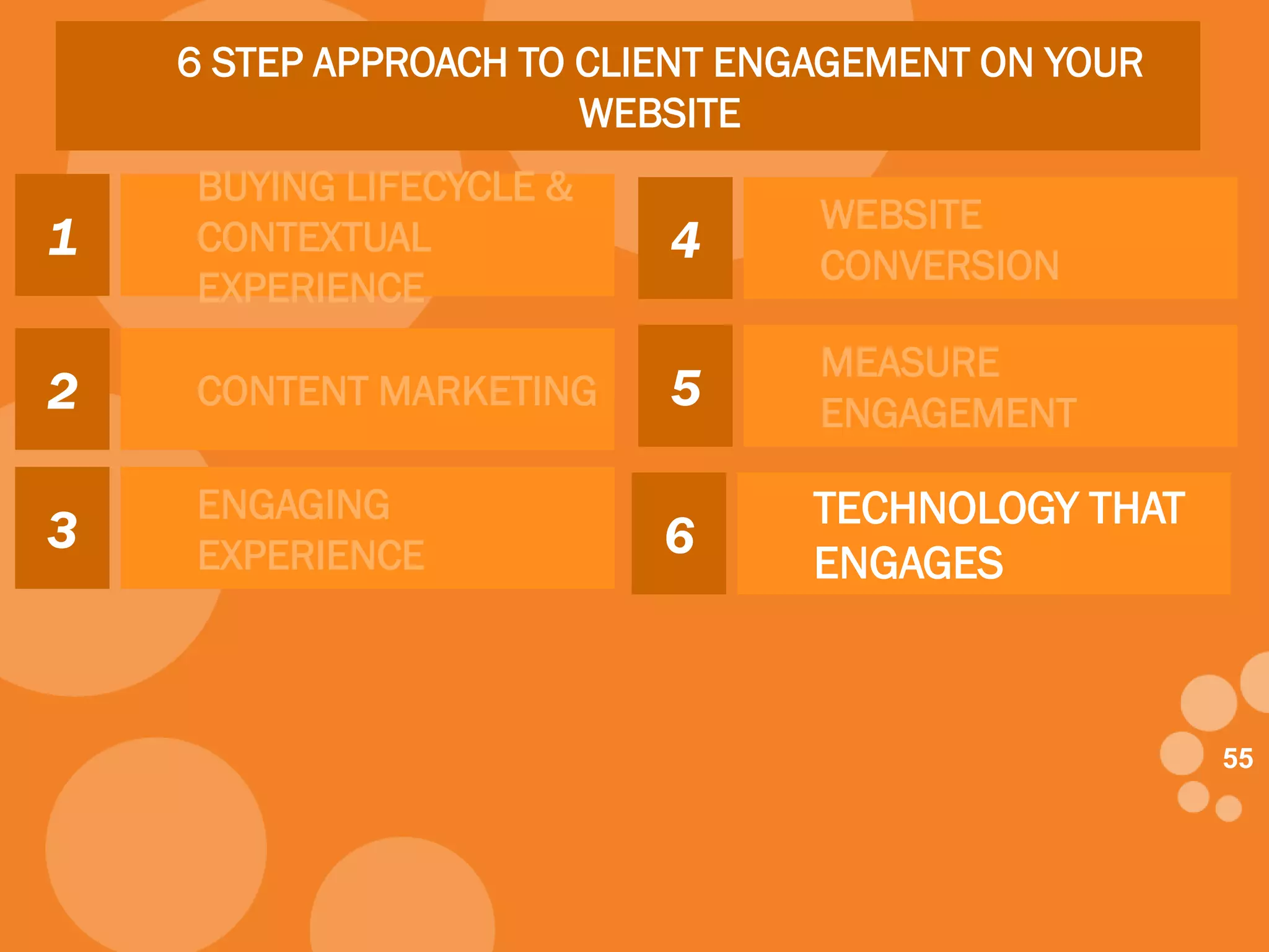 5555
6 STEP APPROACH TO CLIENT ENGAGEMENT ON YOUR
WEBSITE
1
BUYING LIFECYCLE &
CONTEXTUAL
EXPERIENCE
2 CONTENT MARKETING
3
ENGAGING
EXPERIENCE
4
WEBSITE
CONVERSION
5
MEASURE
ENGAGEMENT
6
TECHNOLOGY THAT
ENGAGES
 