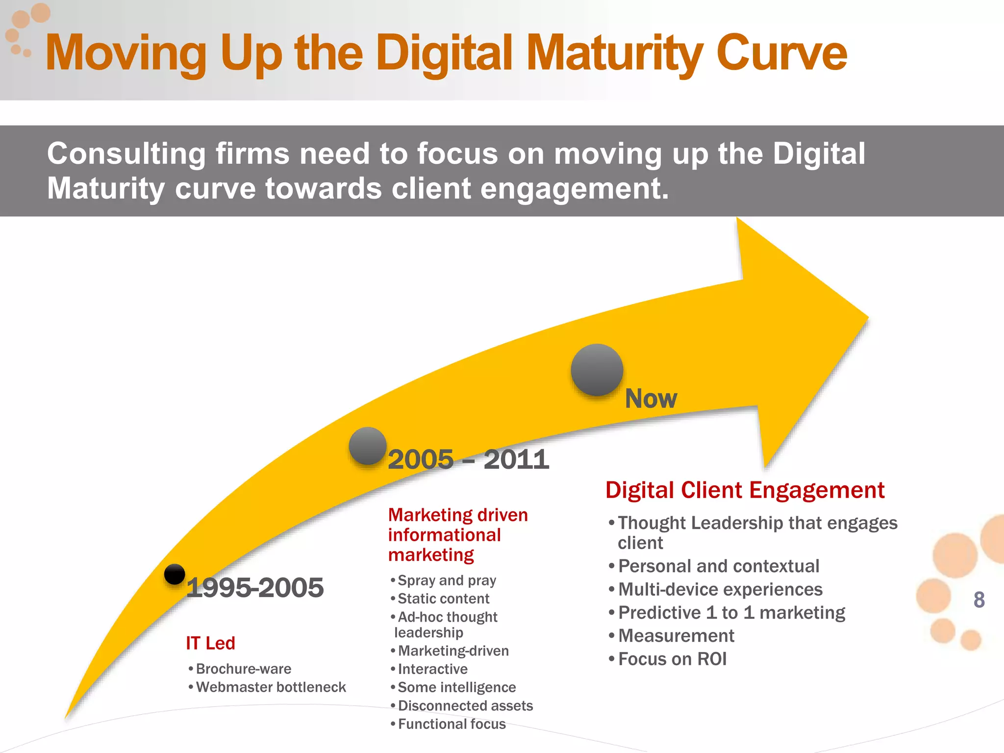 8
Moving Up the Digital Maturity Curve
Consulting firms need to focus on moving up the Digital
Maturity curve towards client engagement.
1995-2005
IT Led
•Brochure-ware
•Webmaster bottleneck
2005 – 2011
Marketing driven
informational
marketing
•Spray and pray
•Static content
•Ad-hoc thought
leadership
•Marketing-driven
•Interactive
•Some intelligence
•Disconnected assets
•Functional focus
Now
Digital Client Engagement
•Thought Leadership that engages
client
•Personal and contextual
•Multi-device experiences
•Predictive 1 to 1 marketing
•Measurement
•Focus on ROI
 